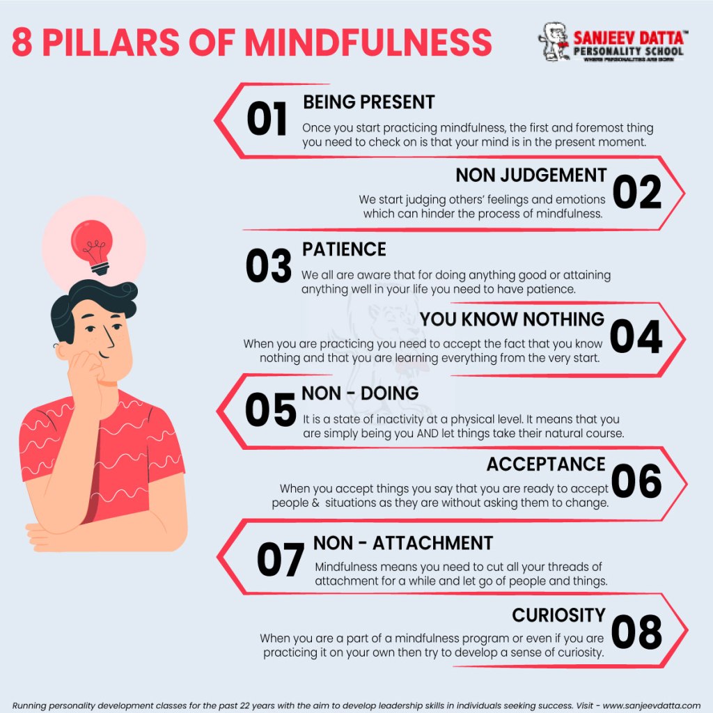 pillars of mindfulness